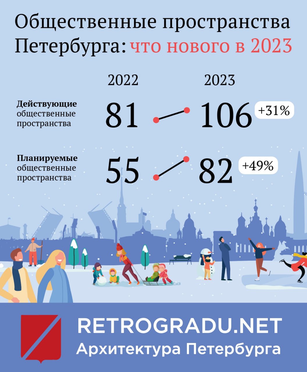 В 2023 году в Петербурге открылось 25 новых общественных пространств